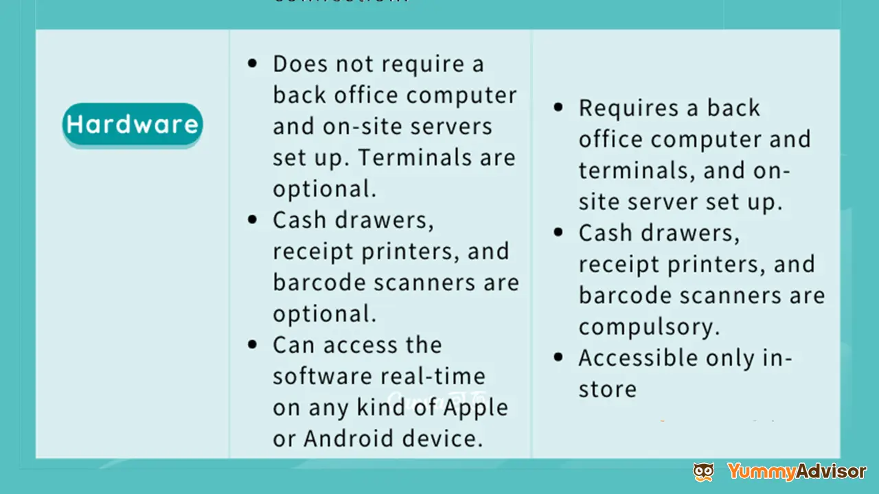 Cloud-based POS vs Traditional POS