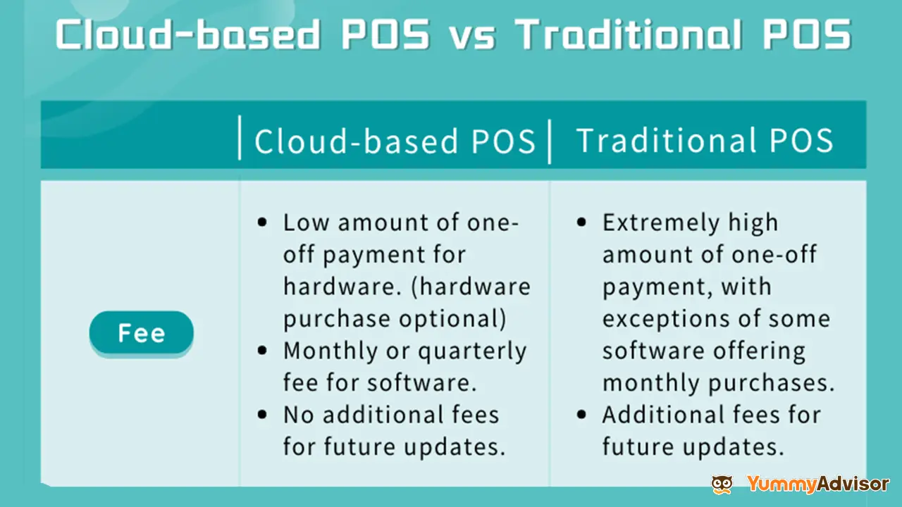 Cloud-based POS vs Traditional POS
