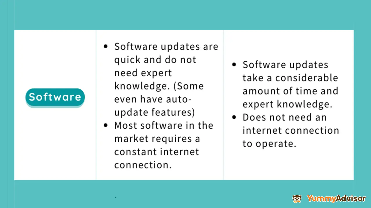 Cloud-based POS vs Traditional POS