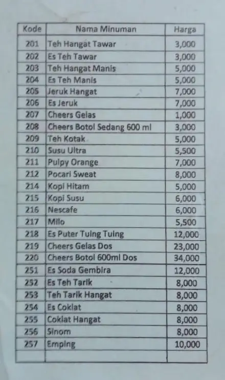 Gambar Makanan Gokar Kencana 18