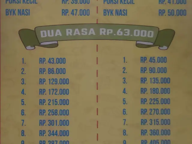 Gambar Makanan Nasi Campur Asan 333 11