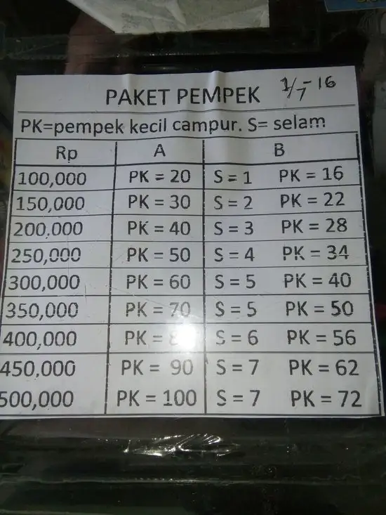 Gambar Makanan Pempek 123 15