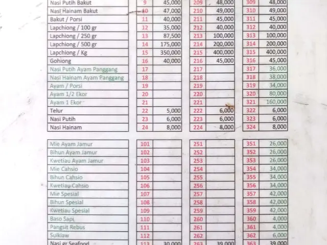 Gambar Makanan KwetiauGorengMedanAsiong 2