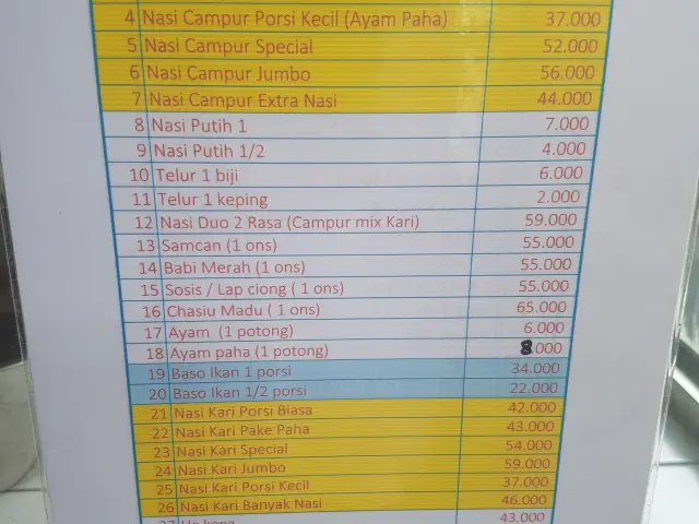 Gambar Makanan Nasi Campur Asan 333 9