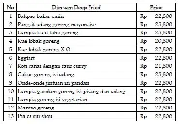 Gambar Makanan X.O Suki & Dim Sum 1