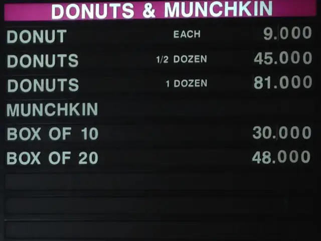 Gambar Makanan Dunkin' Donuts 2