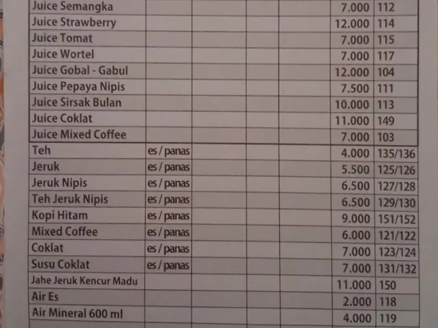 Gambar Makanan Waroeng SS 20