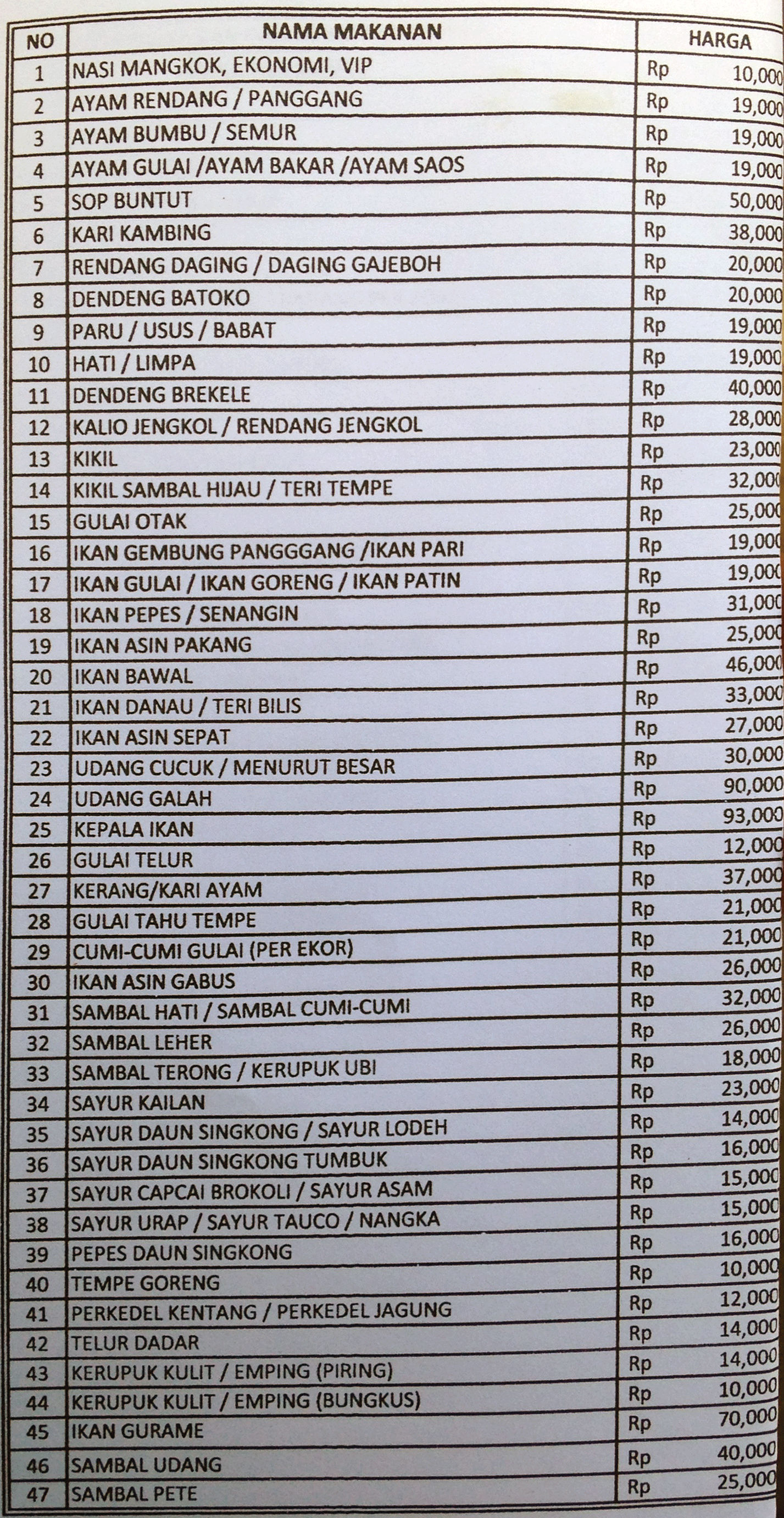 Gambar Makanan Restoran Garuda 2