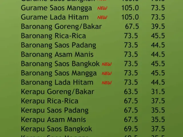 Gambar Makanan Paviliun Sunda 17