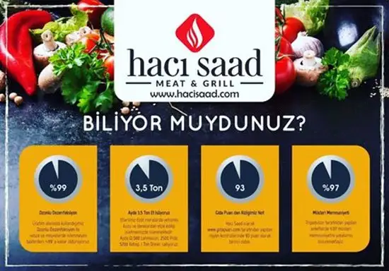 Hacı Saad Meat & Grill'nin yemek ve ambiyans fotoğrafları 44