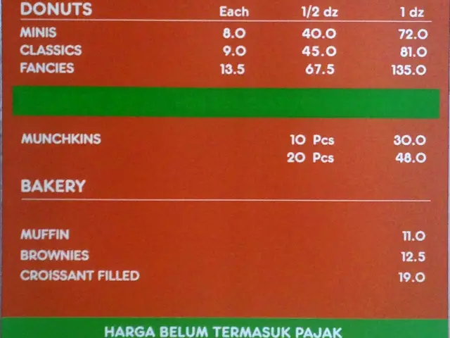 Gambar Makanan Dunkin' Donuts 1