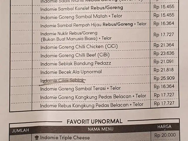 Gambar Makanan Warunk UpNormal 2