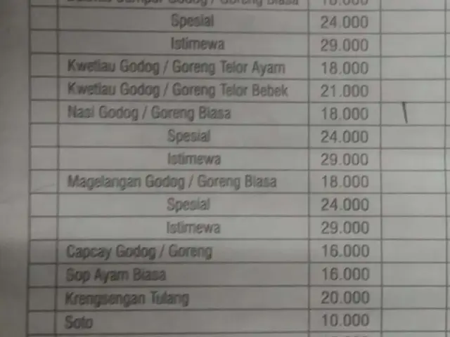 Bakmi Jogja Ayam Kampung Mbah Tiyo