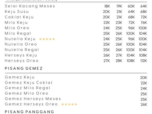 Gambar Makanan RotiGempol&KopiAnjis! 19