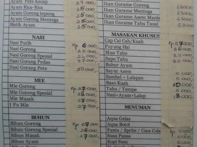 Gambar Makanan AyamKalasan 1