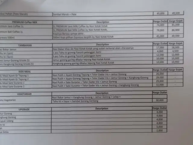 Gambar Makanan Nasi Kotak Kotak 2