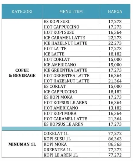 Gambar Makanan Animo Bread Culture 4