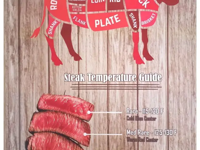 Gambar Makanan Blue Fire Steak 1
