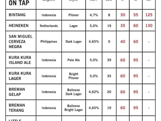 Gambar Makanan Beer Garden 6