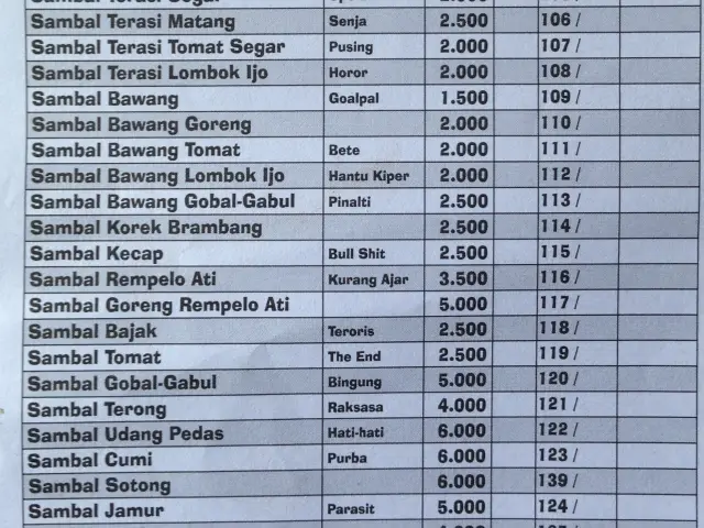 Gambar Makanan Waroeng SS 2