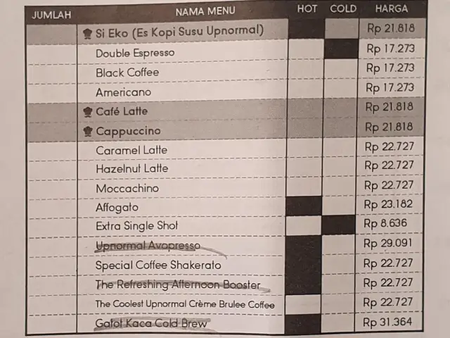 Gambar Makanan Warunk UpNormal 6