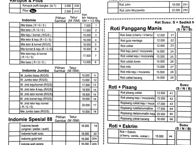 Gambar Makanan Roti Bakar 88 7