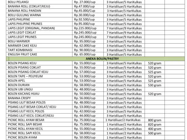 Gambar Makanan Prima Rasa 1