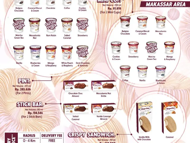 Gambar Makanan Haagen - Dazs 17