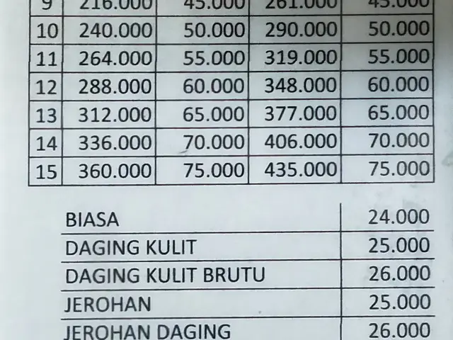 Gambar Makanan Soto Ayam Ambengan Pak Sadi (ASLI) 3