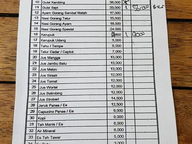 Sate Maranggi Cianjur