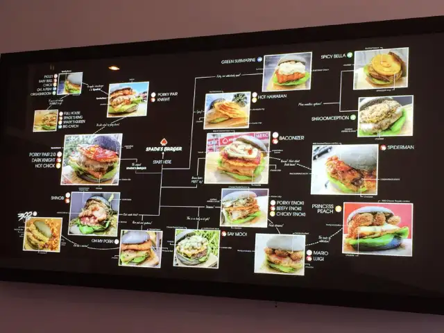 Spade's Burger Food Photo 1