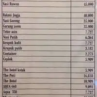 Gambar Makanan Nasi Liwet Keprabon 1