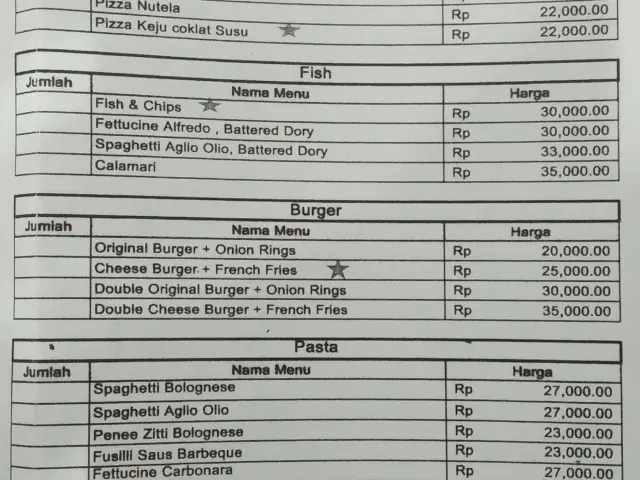 Gambar Makanan Foodpedia by Pasta Kangen 2