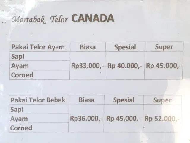 Gambar Makanan Martabak Canada 5