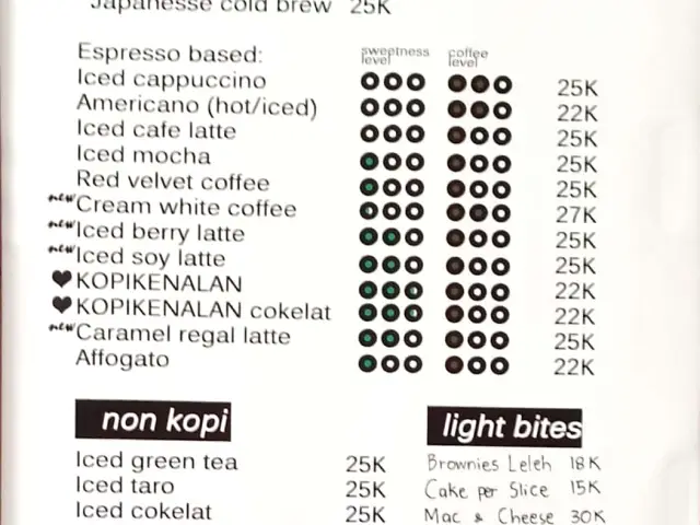 Gambar Makanan Kopi Kenalan Express 6