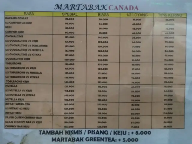 Gambar Makanan Martabak Canada 5