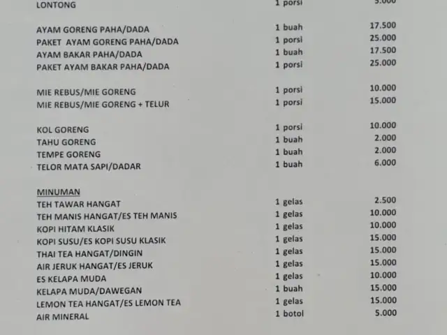 Gambar Makanan Atap Putih 1