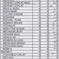 Gambar Makanan Super Soft Bread 1