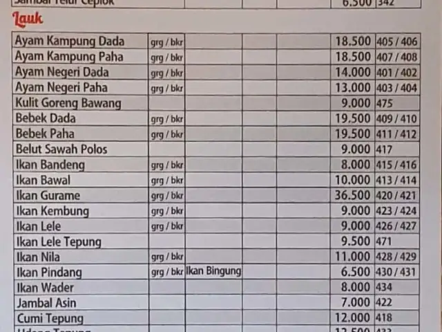 Gambar Makanan Waroeng SS 7