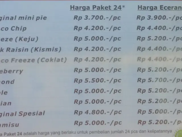 Gambar Makanan Belvia 2