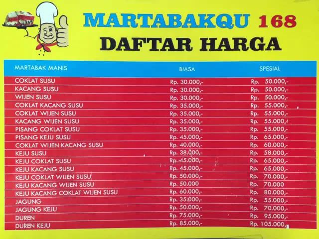 Gambar Makanan Martabakqu 168 1