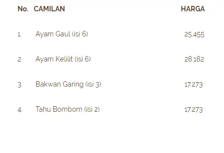 Gambar Makanan Ayam Mercon Kongko2 11