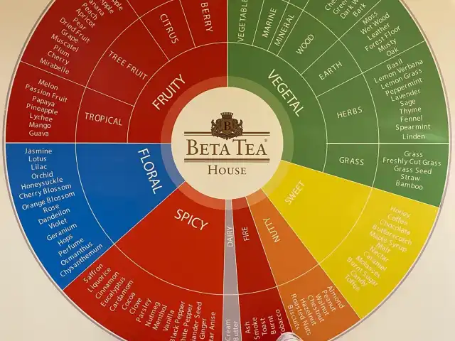 Beta Tea House'nin yemek ve ambiyans fotoğrafları 11