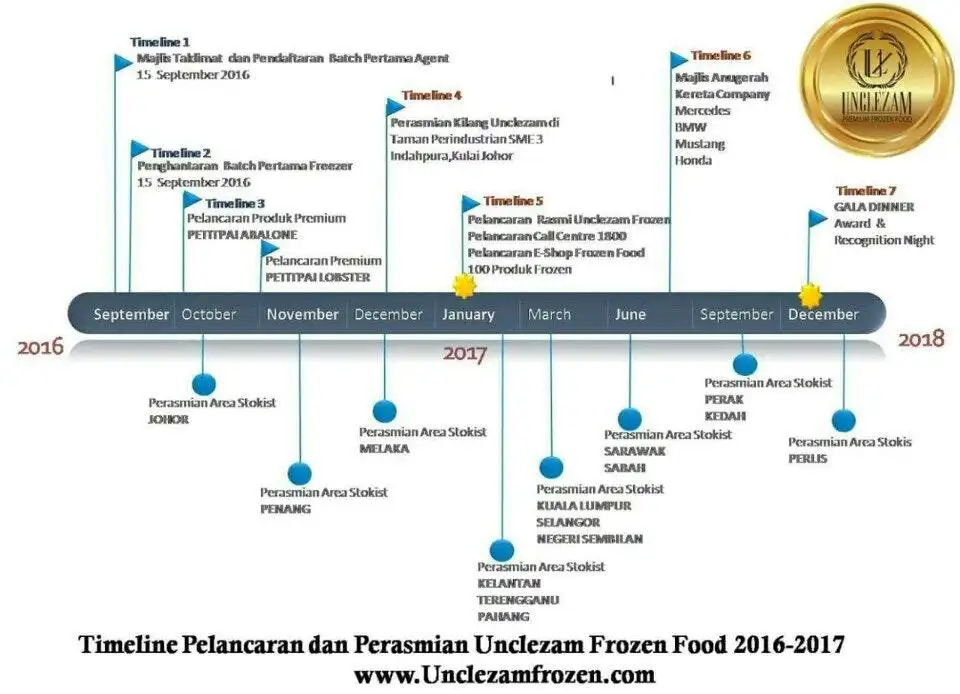 Restoran Ya Ya Seafood and Western