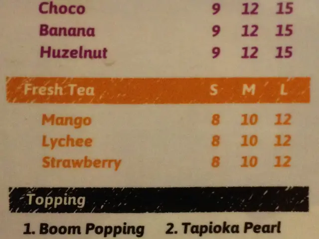 Gambar Makanan Tea Book 2