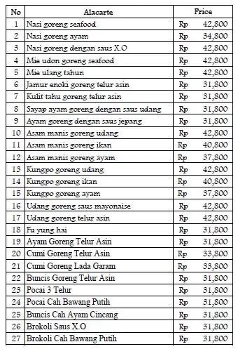 Gambar Makanan X.O Suki & Dim Sum 2