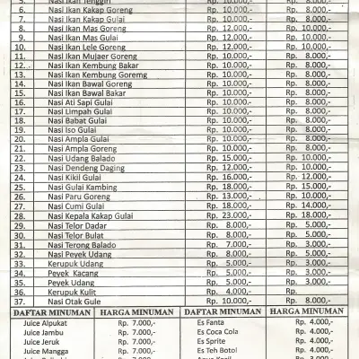 Rumah Makan Sederhana Minang