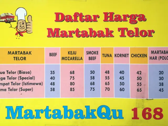 Gambar Makanan Martabakqu 168 6