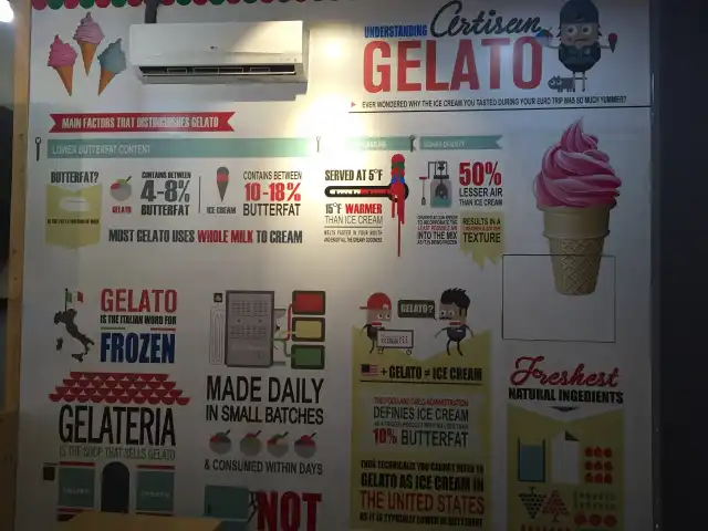 Gambar Makanan Frut-O Gelato 12