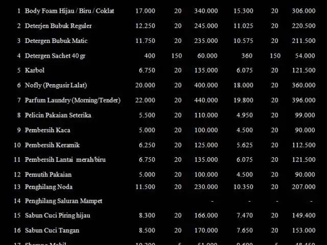 Gambar Makanan Lusiana Hotel & Restourant 9